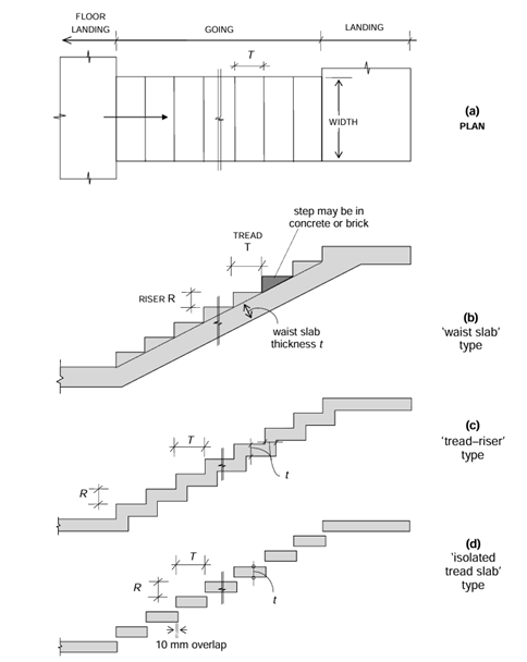 1Typical Flight in Staircase